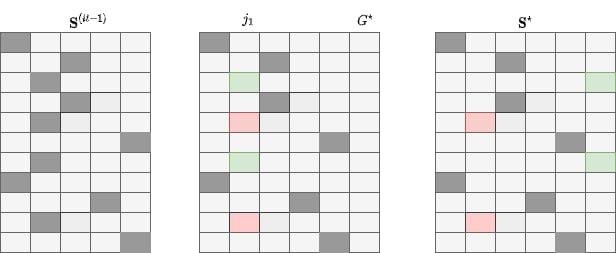 Varying G